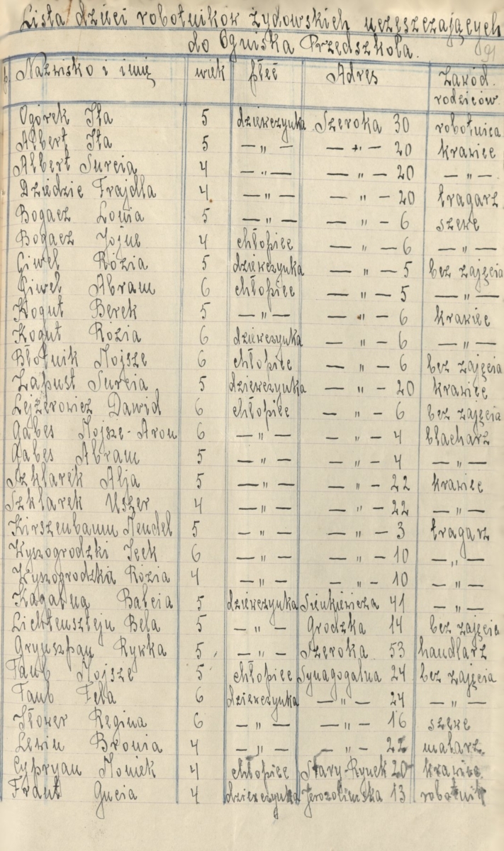 List of children of Jewish workers attending the preschool (State Archives in Płock, Files of the town of Płock, reference number 24559) 